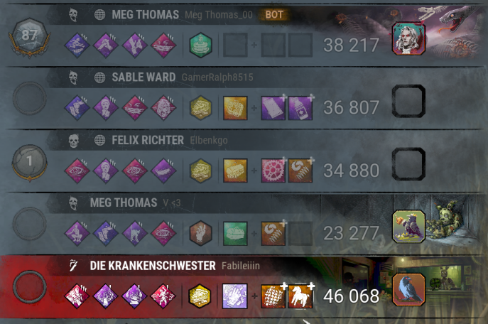 Nurse Stats after a Round